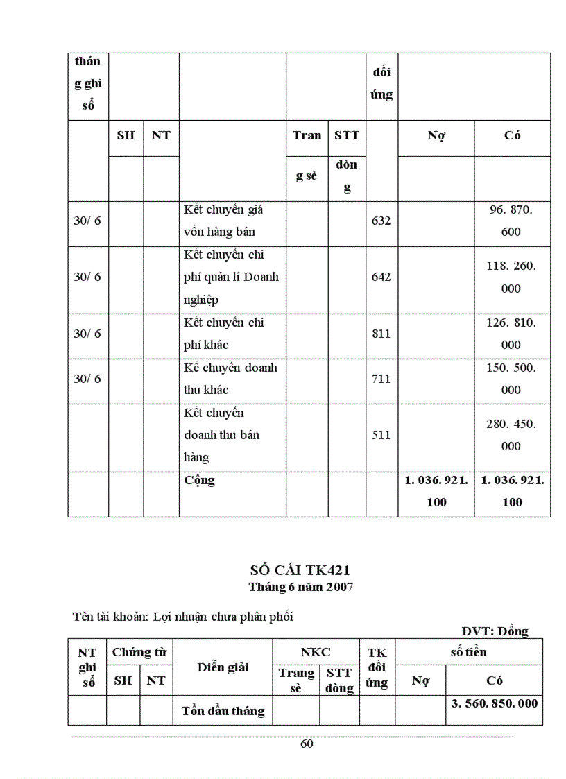 image for page Báo cáo thực tập tại Công ty cổ phần Đầu tư Thương Mại và Dịch vụ Tây Hồ