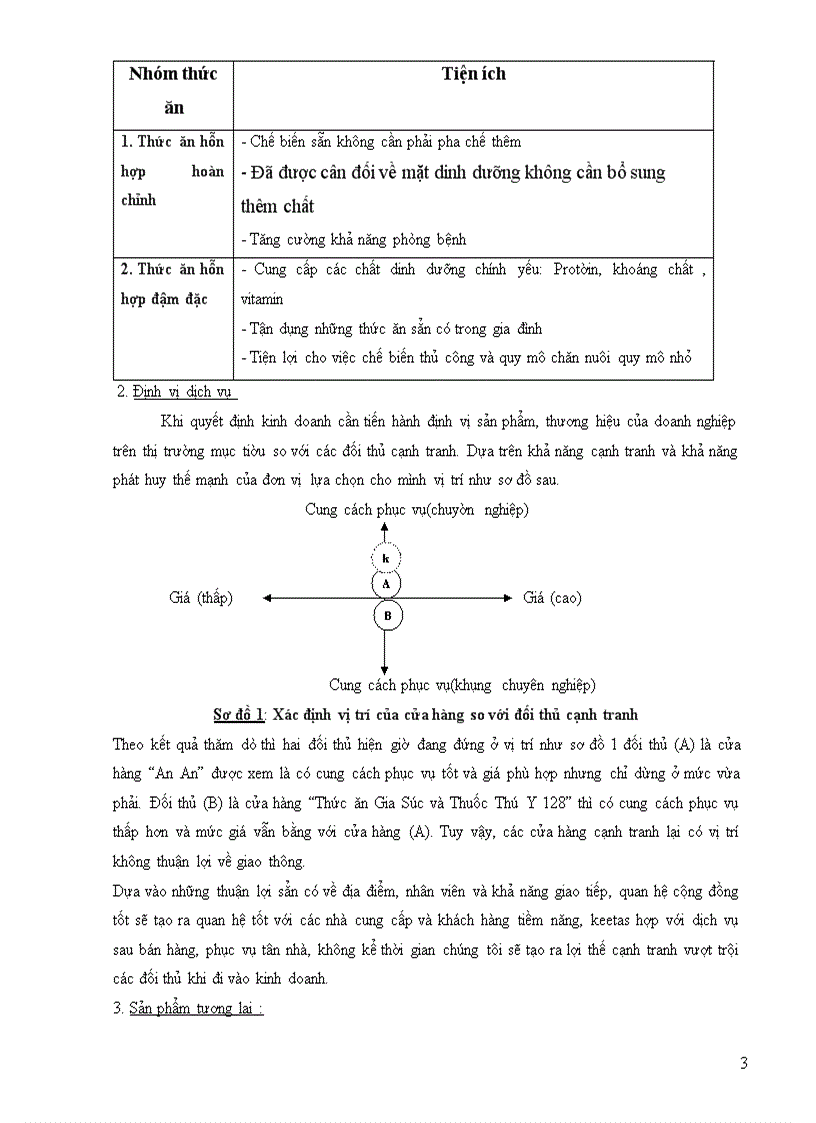 image for page Phân tích và đánh giá dự án thành lập “Cửa Hàng Thức Ăn Gia Súc Xuân Thắng”