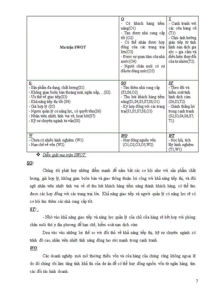 image for page Phân tích và đánh giá dự án thành lập “Cửa Hàng Thức Ăn Gia Súc Xuân Thắng”