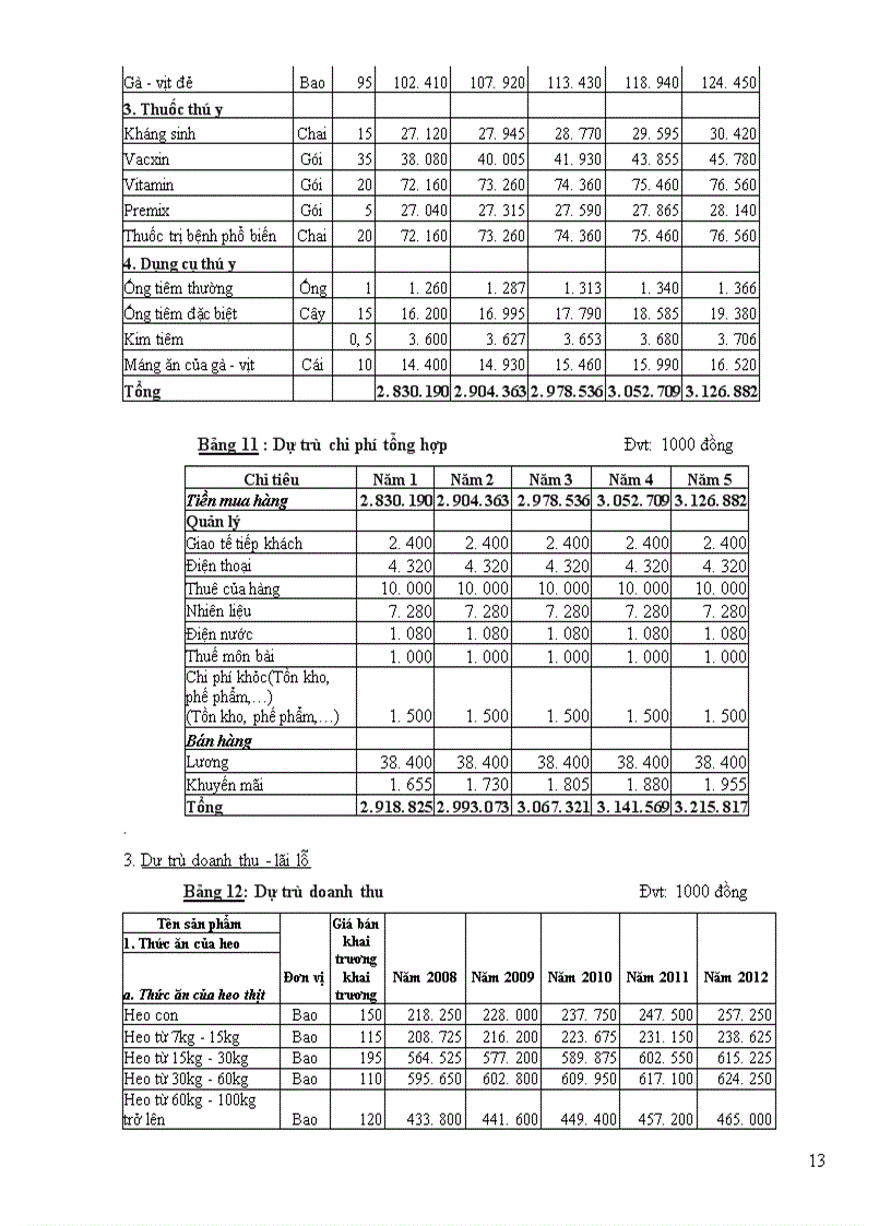 image for page Phân tích và đánh giá dự án thành lập “Cửa Hàng Thức Ăn Gia Súc Xuân Thắng”