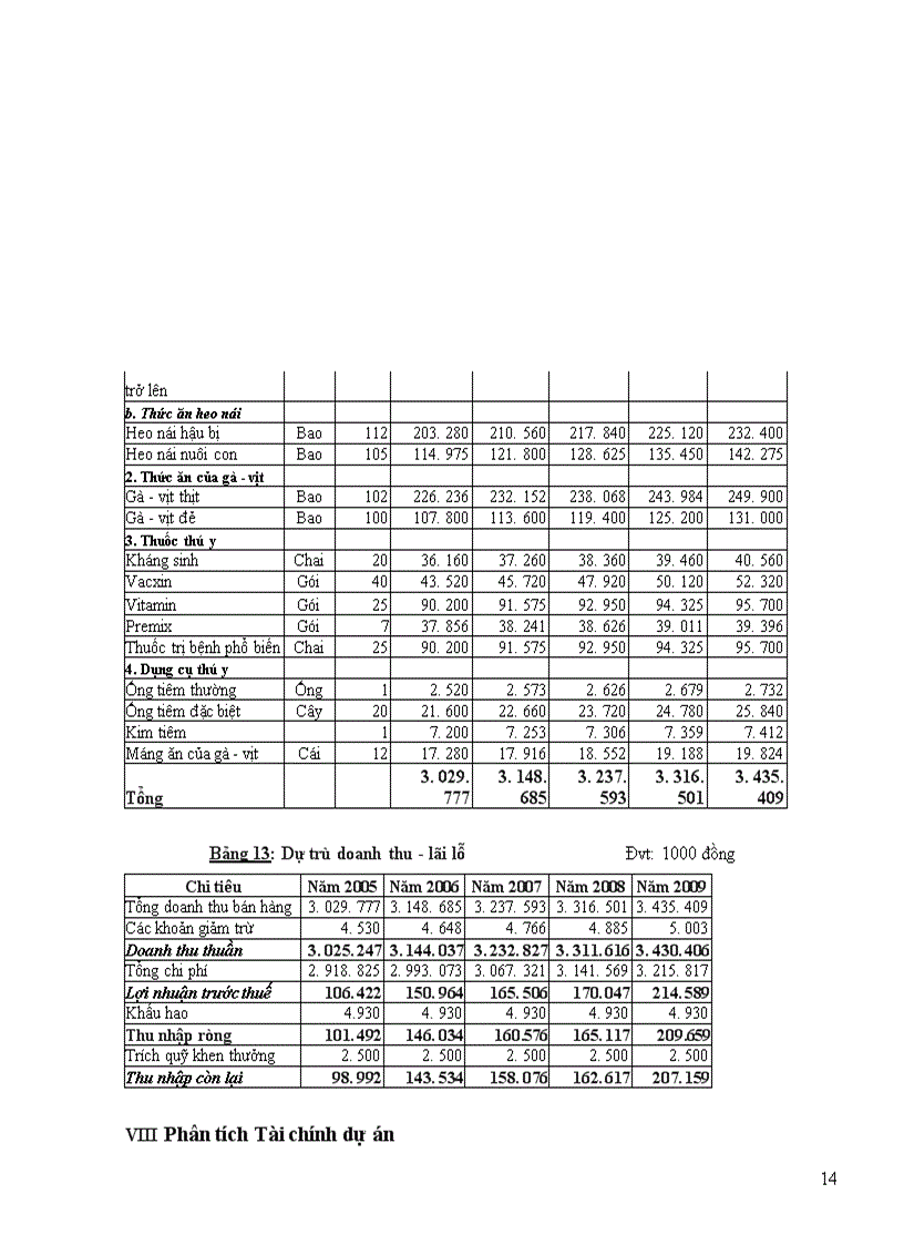 image for page Phân tích và đánh giá dự án thành lập “Cửa Hàng Thức Ăn Gia Súc Xuân Thắng”