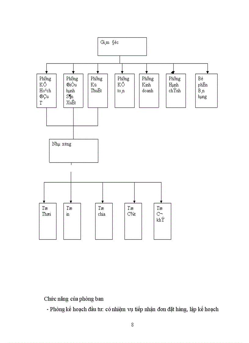 image for page Báo cáo thực tập tại công ty TNHH Đầu tư sản xuất và Thuơng mại Đức Việt