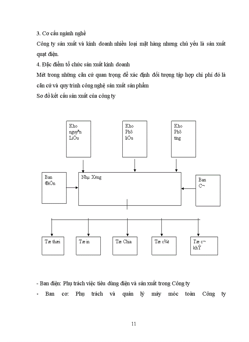 image for page Báo cáo thực tập tại công ty TNHH Đầu tư sản xuất và Thuơng mại Đức Việt