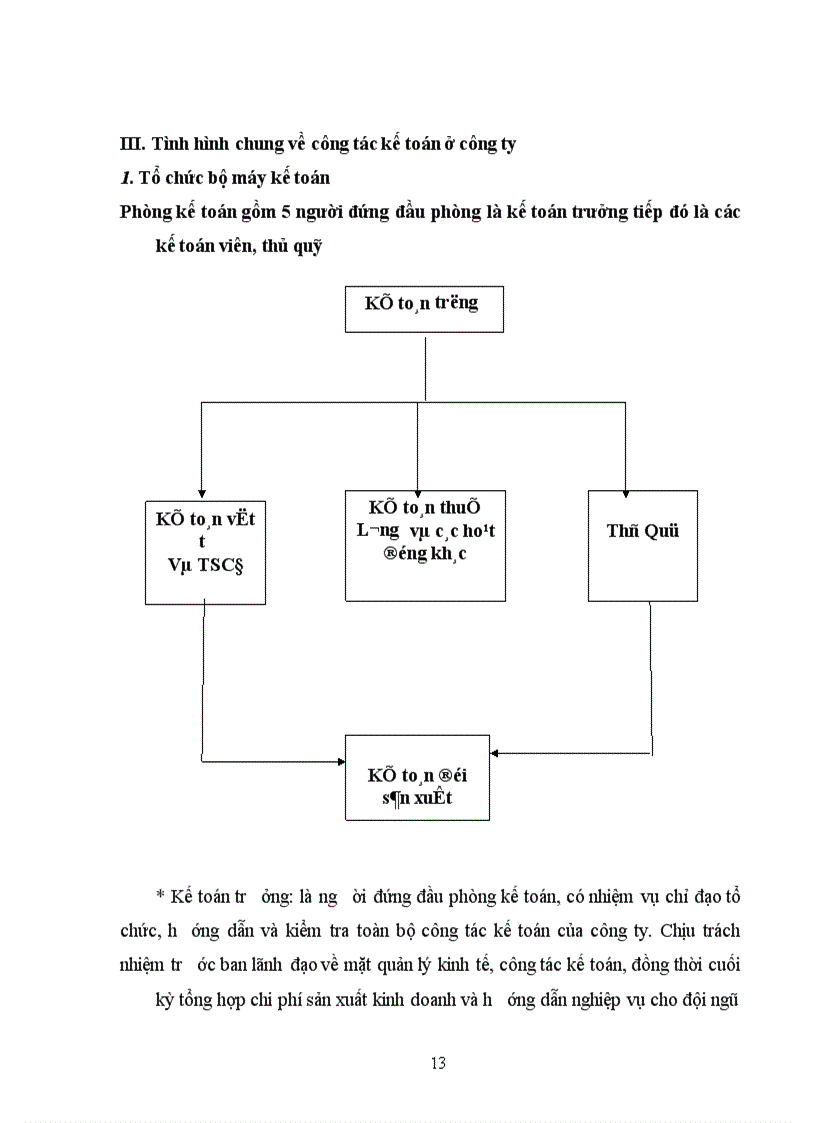 image for page Báo cáo thực tập tại công ty TNHH Đầu tư sản xuất và Thuơng mại Đức Việt