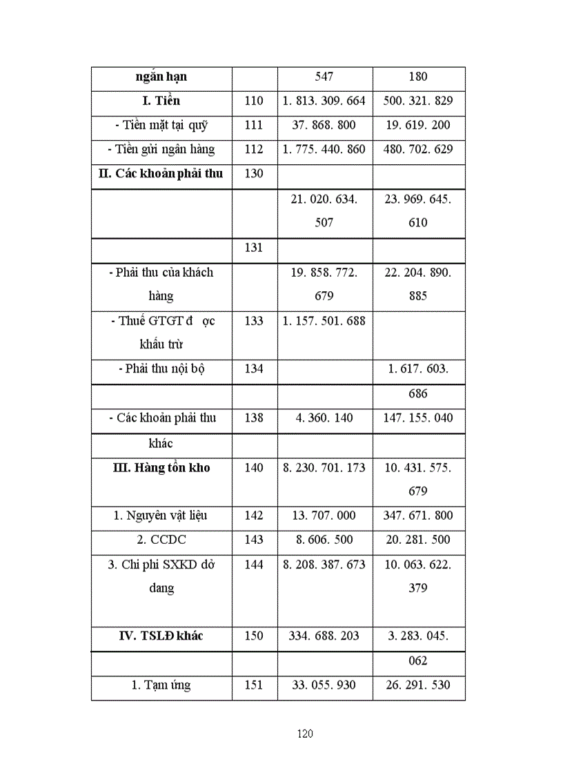 image for page Báo cáo thực tập tại công ty TNHH Đầu tư sản xuất và Thuơng mại Đức Việt