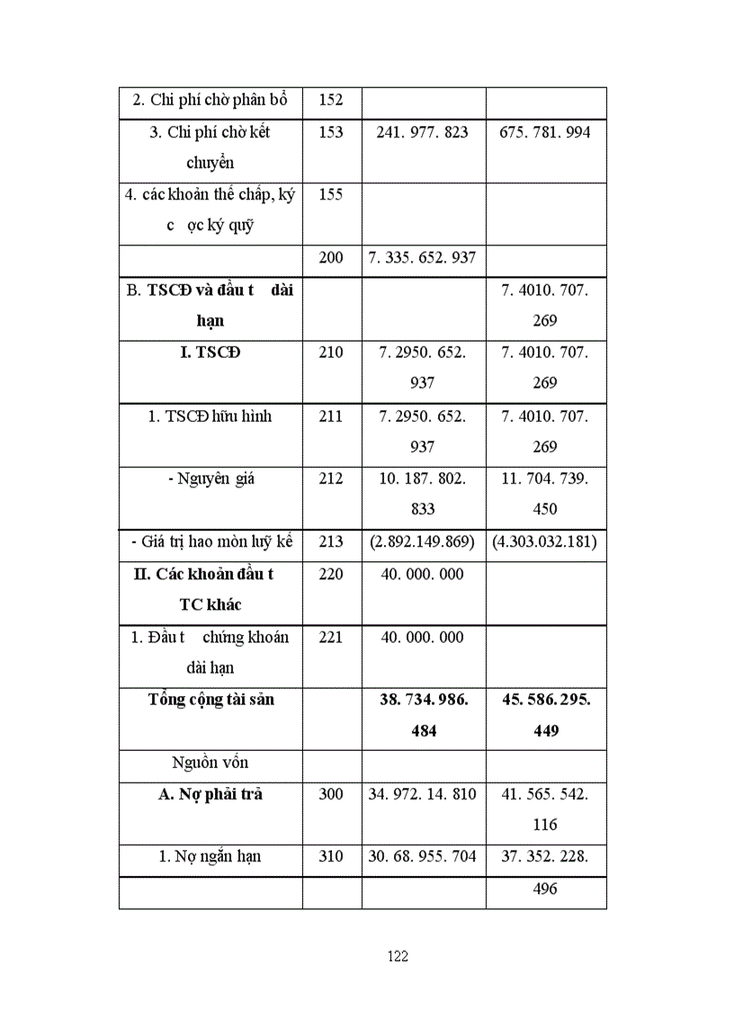 image for page Báo cáo thực tập tại công ty TNHH Đầu tư sản xuất và Thuơng mại Đức Việt