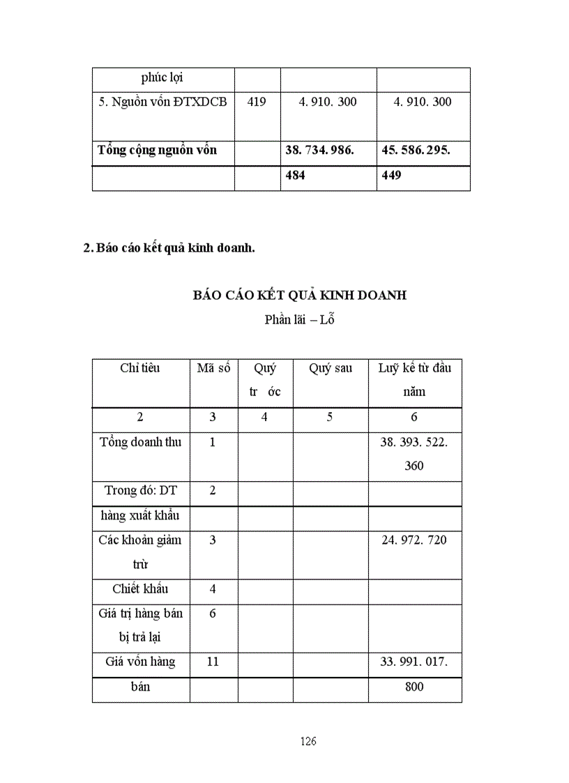 image for page Báo cáo thực tập tại công ty TNHH Đầu tư sản xuất và Thuơng mại Đức Việt