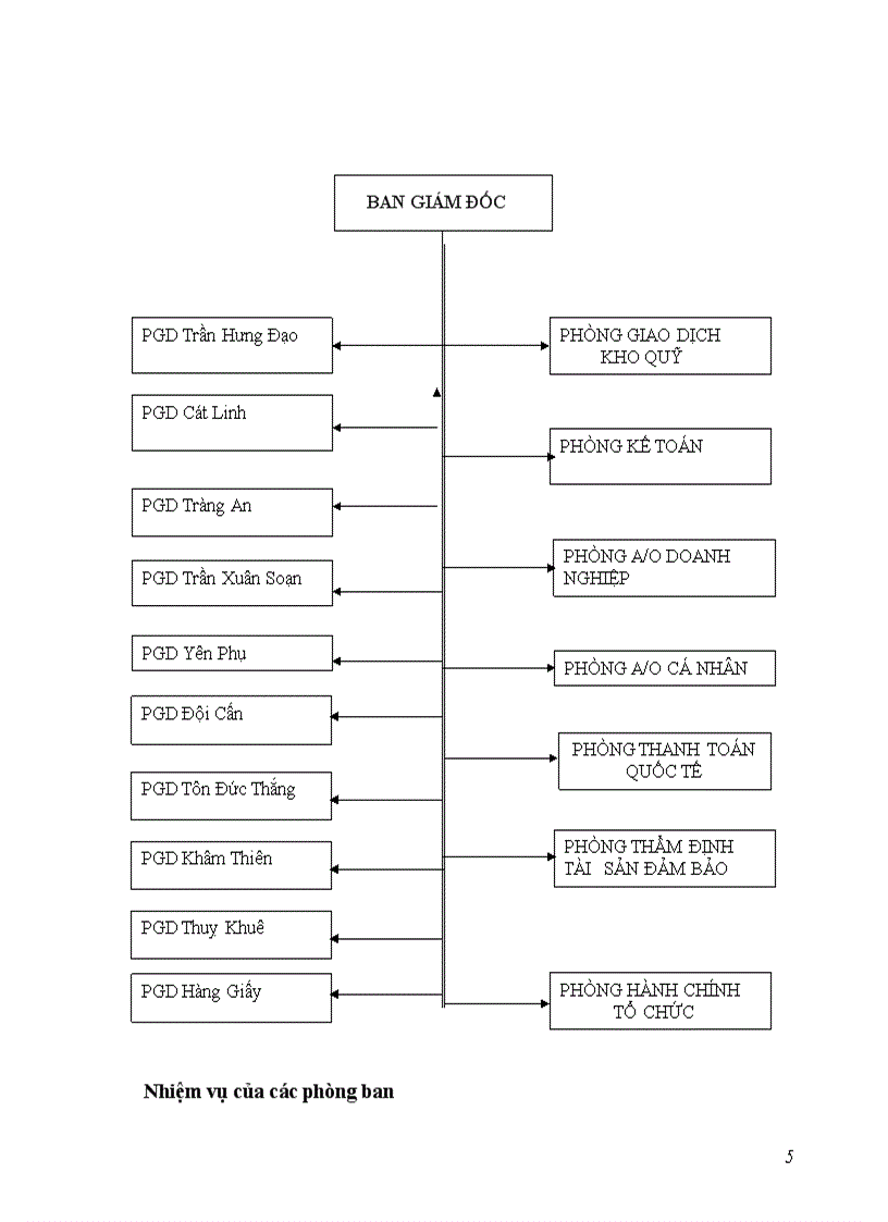image for page Báo cáo thực tập tại Ngân hàng thương mại cổ phần các doanh nghiệp ngoài quốc doanh, VPBank chi nhánh Hà Nội.
