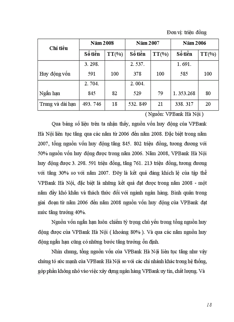 image for page Báo cáo thực tập tại Ngân hàng thương mại cổ phần các doanh nghiệp ngoài quốc doanh, VPBank chi nhánh Hà Nội.