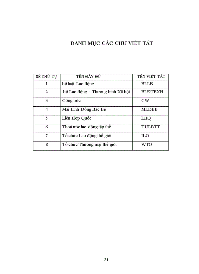 image for page Thoả ước lao động tập thể