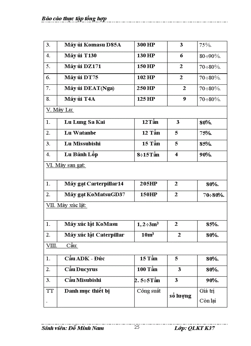 image for page Báo cáo thực tập tổng hợp tại Công ty cổ phần tư vấn & đầu tư xây dựng Việt Trung