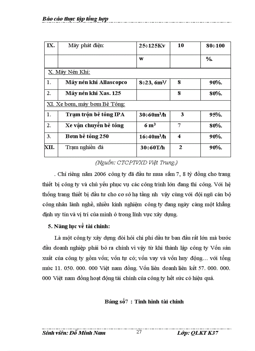 image for page Báo cáo thực tập tổng hợp tại Công ty cổ phần tư vấn & đầu tư xây dựng Việt Trung