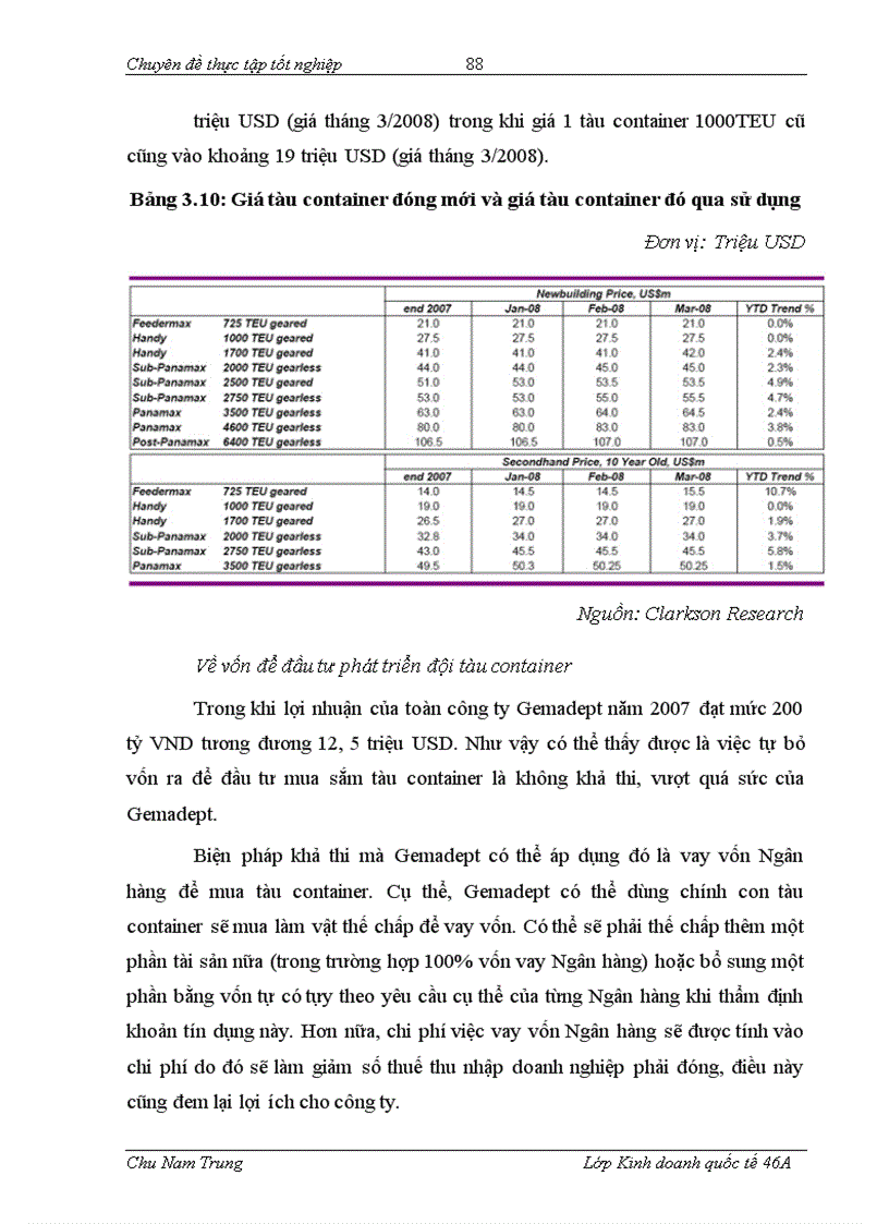 image for page Nâng cao sức cạnh tranh của dịch vụ vận tải container tại công ty cổ phần Gemadept