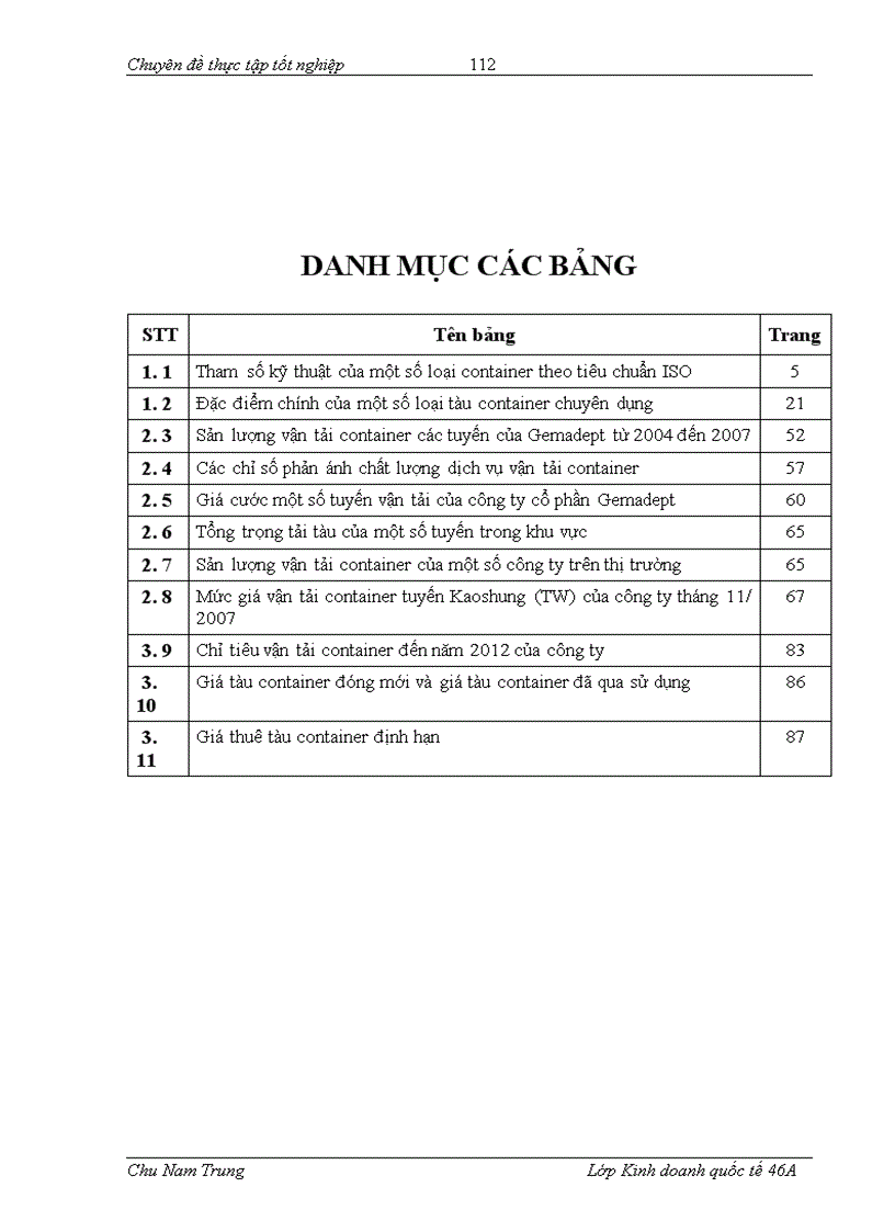 image for page Nâng cao sức cạnh tranh của dịch vụ vận tải container tại công ty cổ phần Gemadept