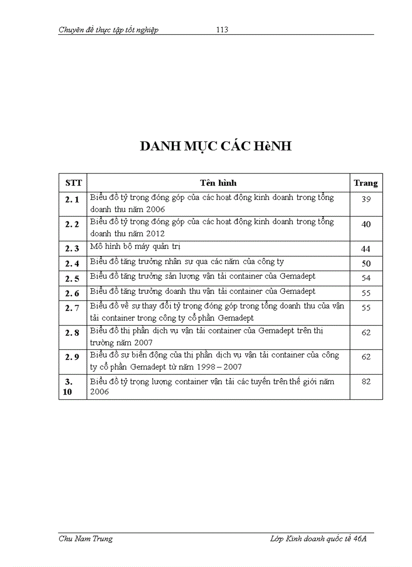 image for page Nâng cao sức cạnh tranh của dịch vụ vận tải container tại công ty cổ phần Gemadept