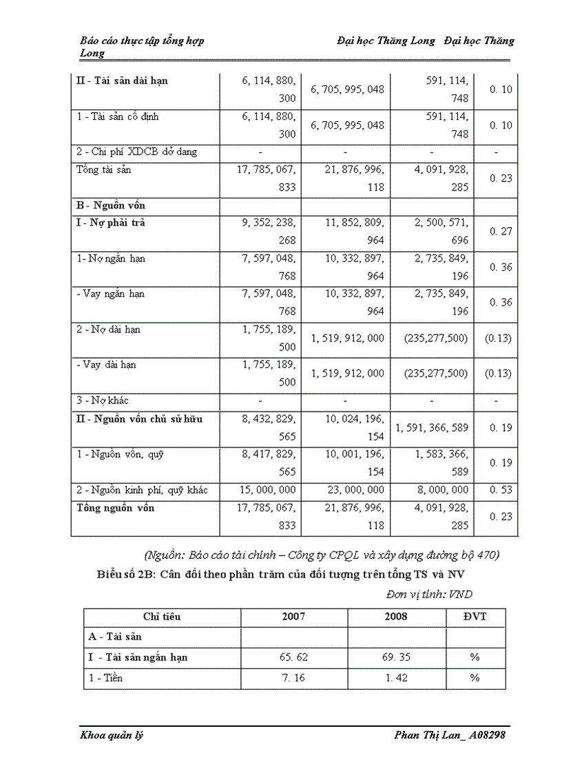 image for page Báo cáo thực tập tại Công ty cổ phần quản lý và xây dựng đường bộ 470