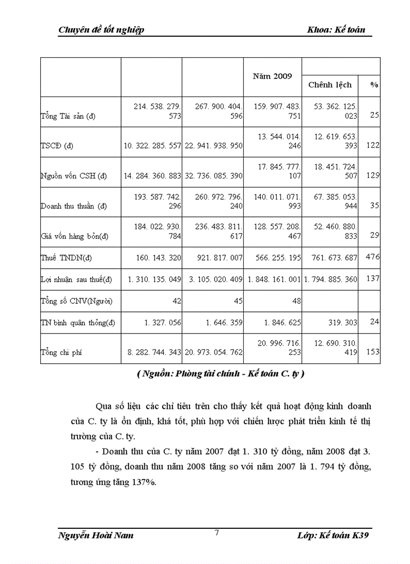 image for page Hoàn thiện kế toán nguyên vật liệu trong C.ty Cổ phần Đầu tư và xây dựng Hồng Hà số 1