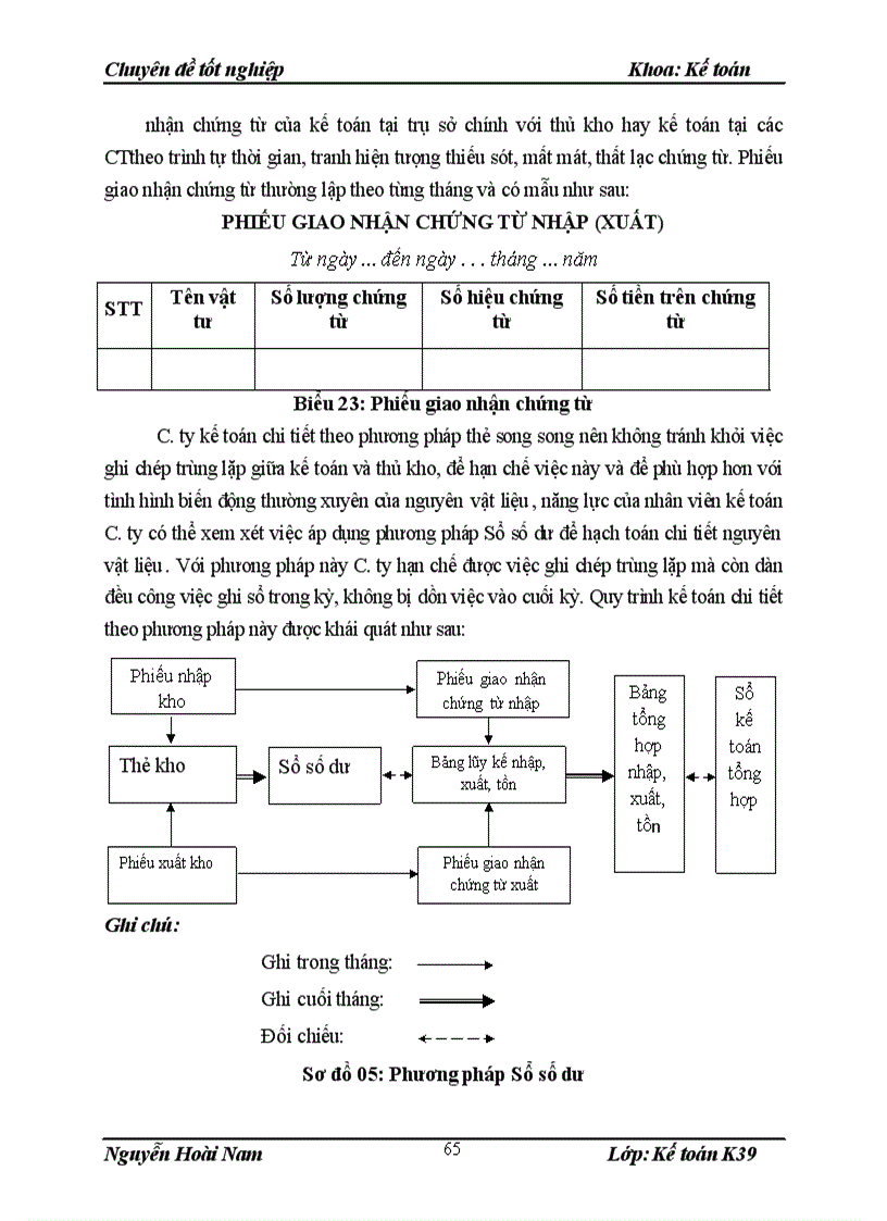 image for page Hoàn thiện kế toán nguyên vật liệu trong C.ty Cổ phần Đầu tư và xây dựng Hồng Hà số 1