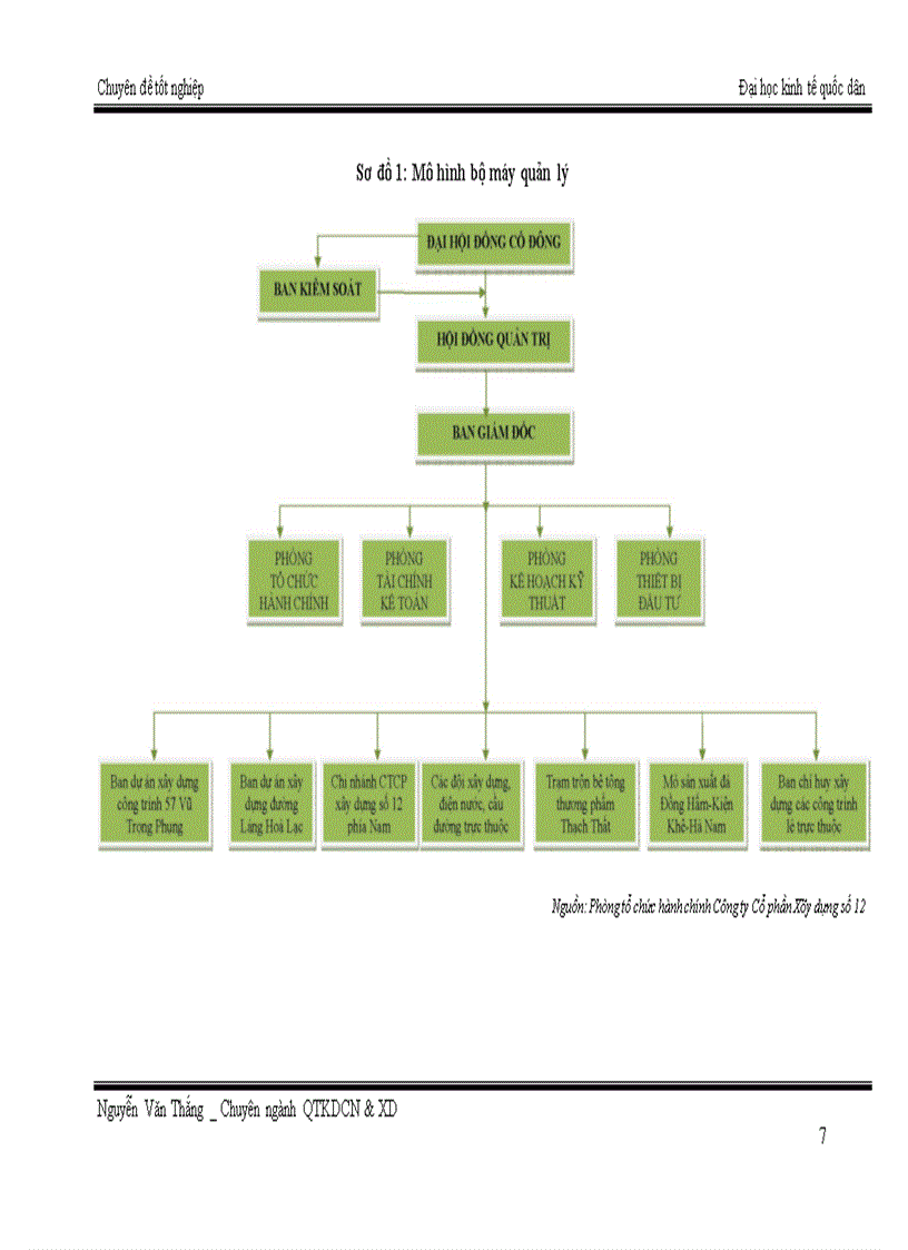 image for page Quản trị vốn lưu động tại Công ty cổ phần xây dựng số 12 – Vinaconex 12