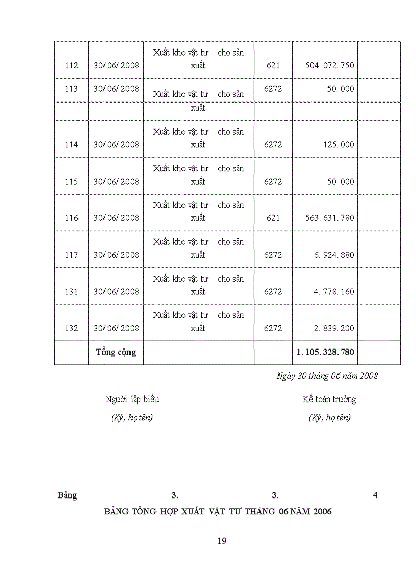 image for page Báo cáo kế toán tổng hợp tại Công ty Cổ phần khoáng sản Bắc Kạn