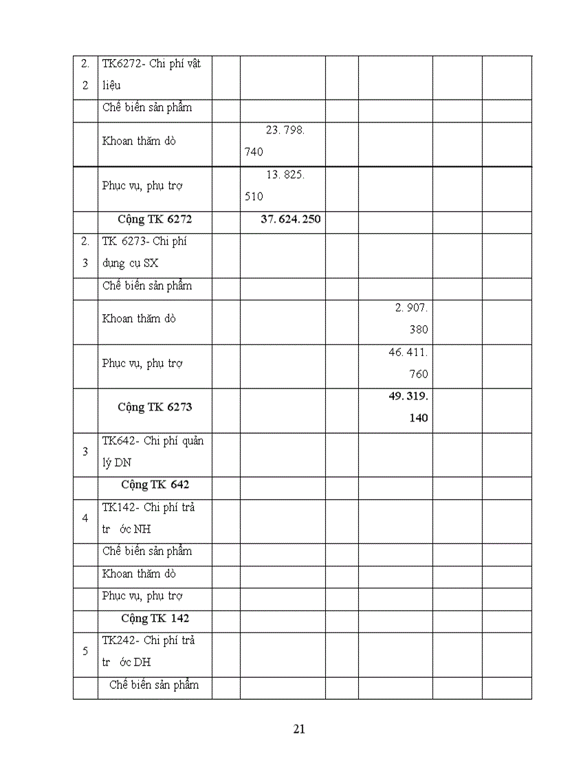 image for page Báo cáo kế toán tổng hợp tại Công ty Cổ phần khoáng sản Bắc Kạn