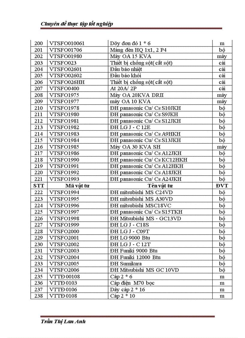image for page Hoàn thiện kế toán nguyên vật liệu, công cụ dụng cụ tại công ty cổ phần đầu tư phát triển công nghệ viễn thông truyền hình ACOM