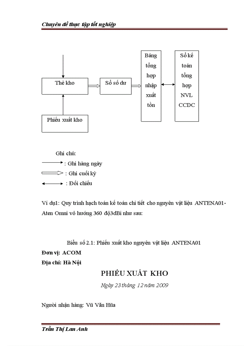 image for page Hoàn thiện kế toán nguyên vật liệu, công cụ dụng cụ tại công ty cổ phần đầu tư phát triển công nghệ viễn thông truyền hình ACOM