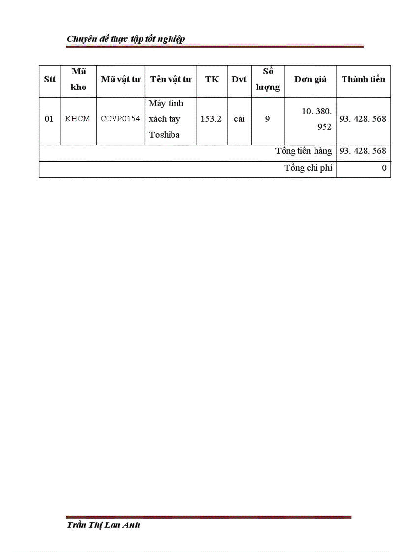 image for page Hoàn thiện kế toán nguyên vật liệu, công cụ dụng cụ tại công ty cổ phần đầu tư phát triển công nghệ viễn thông truyền hình ACOM