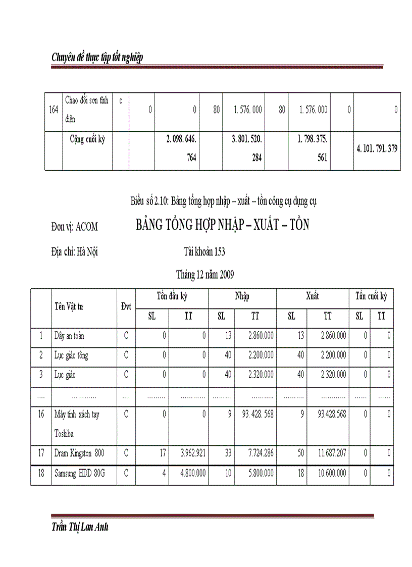 image for page Hoàn thiện kế toán nguyên vật liệu, công cụ dụng cụ tại công ty cổ phần đầu tư phát triển công nghệ viễn thông truyền hình ACOM