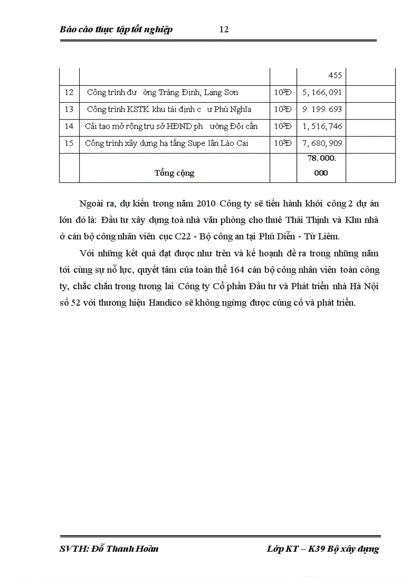 image for page Đặc điểm tổ chức hạch toán kế toán tại công ty cổ phần đầu tư và phát triển nhà hà nội số 52