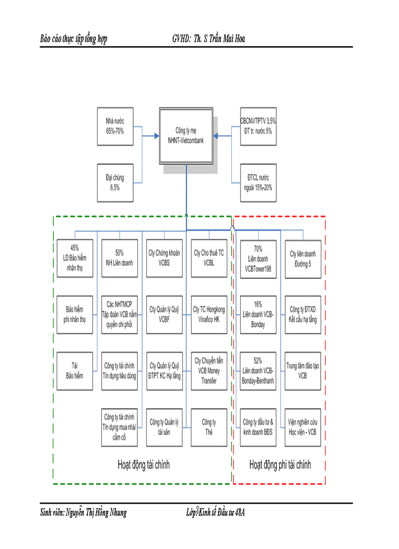 image for page Tình hình hoạt động kinh doanh và quản lý hoạt động đầu tư của nhtmcp ngoại thương việt nam