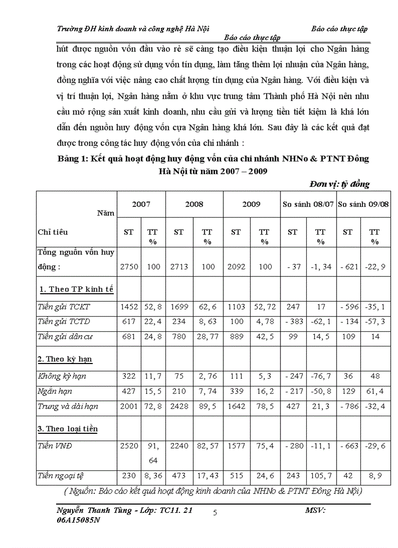 image for page Thực trạng chất lượng tín dụng ngắn hạn tại chi nhánh Ngân hàng Nông nghiệp và Phát triển nông thôn Đông Hà Nội