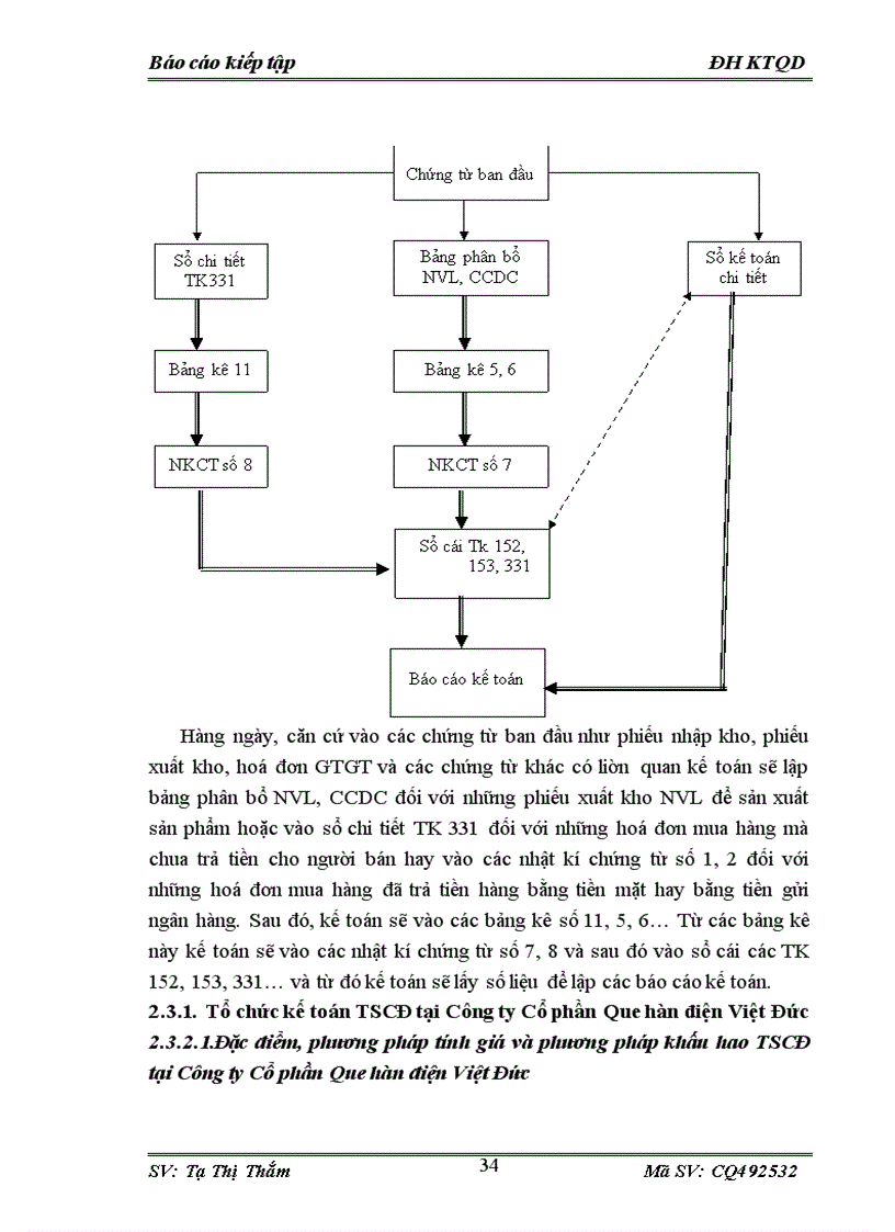 image for page Tổ chức bộ máy kế toán và hệ thống kế toán tại công ty cổ phần que hàn điện việt đức