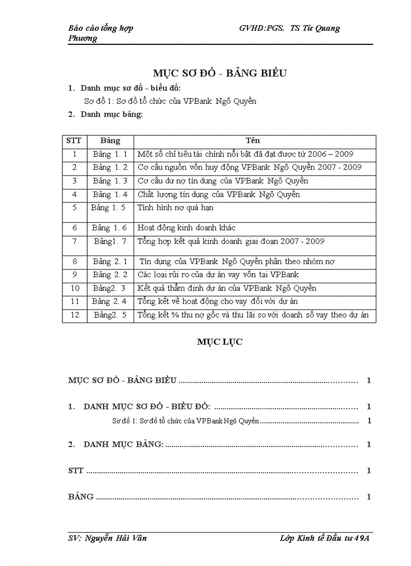 Thực trạng các hoạt động liên quan đến hoạt động sử dụng vốn (công tác phân tích tín dụng, đánh giá rủi ro dự án vay vốn) của chi nhánh vpbank ngô quyền