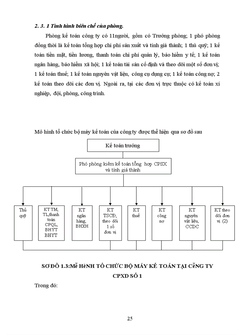 image for page Sản xuất kinh doanh và quy trình sản xuất sản phẩm xây lắp của Công ty cổ phần xây dựng số 1 – Vinaconex 1
