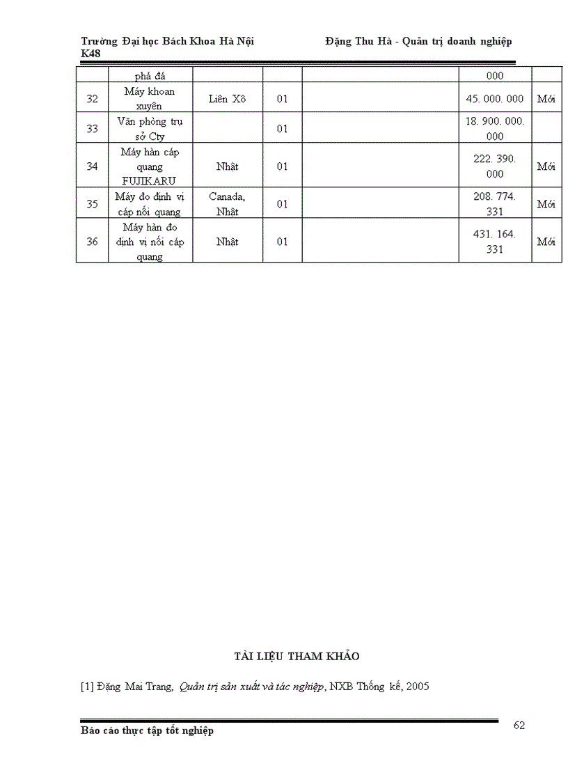 image for page Quản trị doanh nghiệp