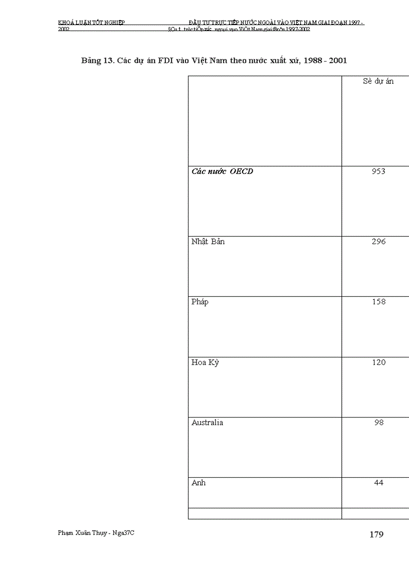 image for page Đầu tư trực tiếp nước ngoài vào Việt Nam giai Đoạn 1997-2002
