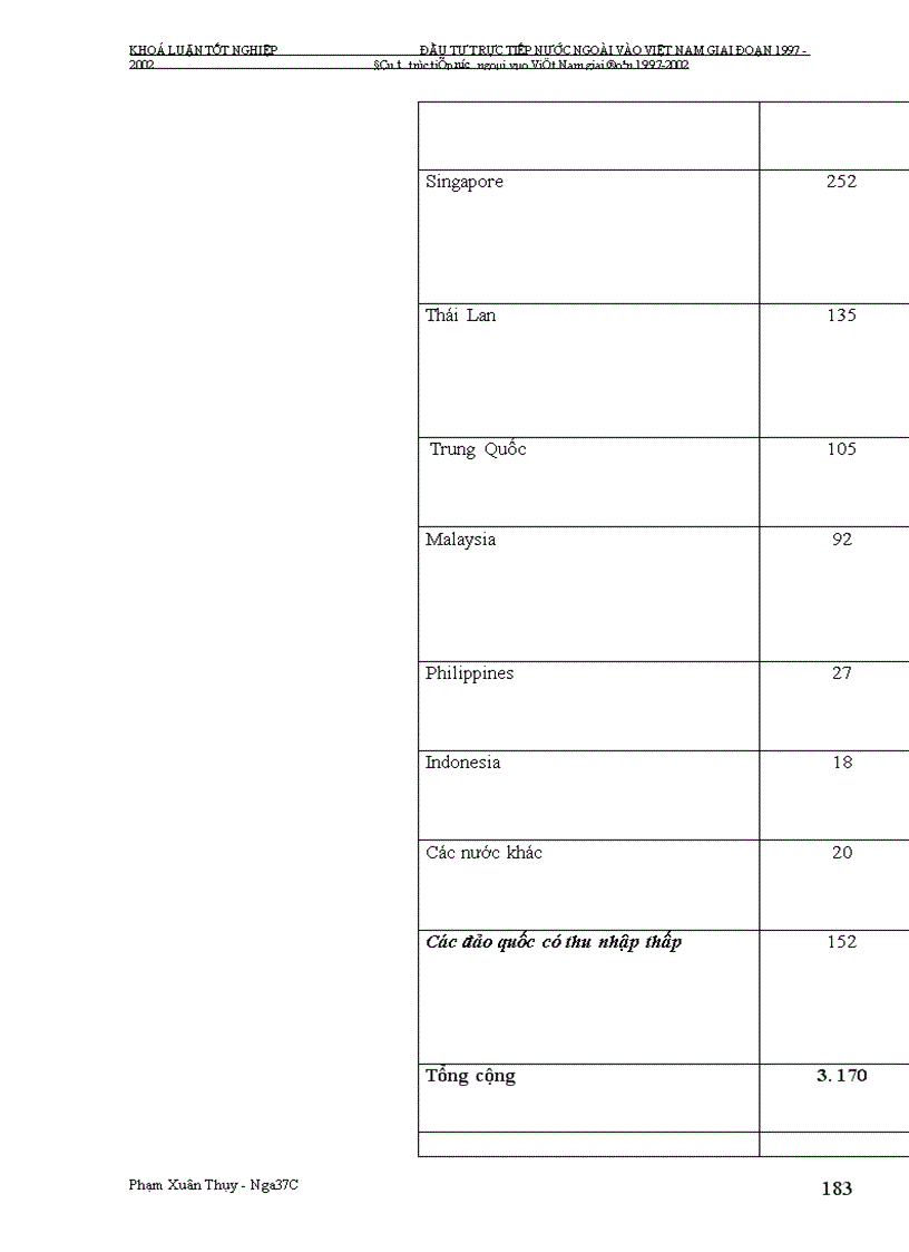 image for page Đầu tư trực tiếp nước ngoài vào Việt Nam giai Đoạn 1997-2002