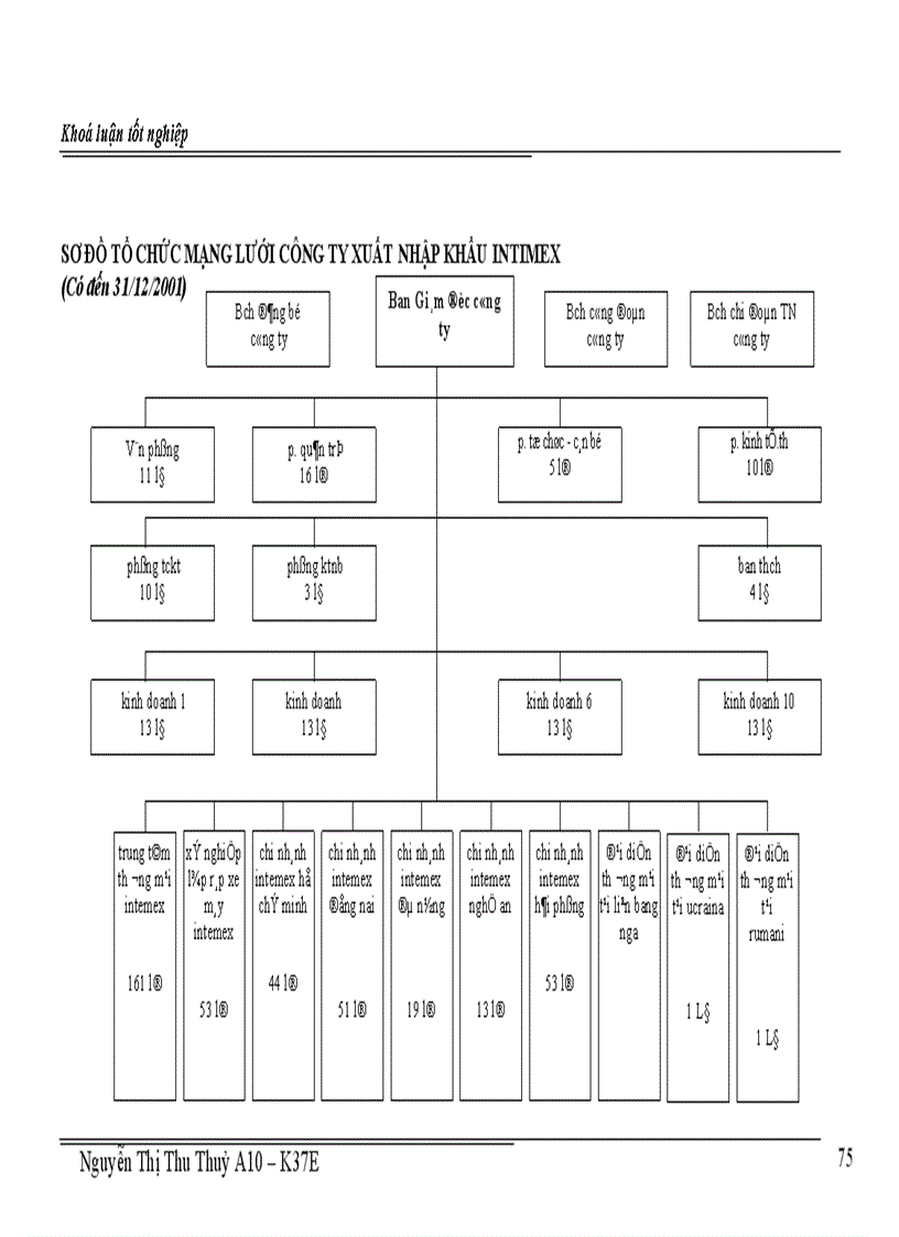 image for page Một số giải pháp chủ yếu nhằm thúc đẩy xuất khẩu nông sản tại công ty INTIMEX