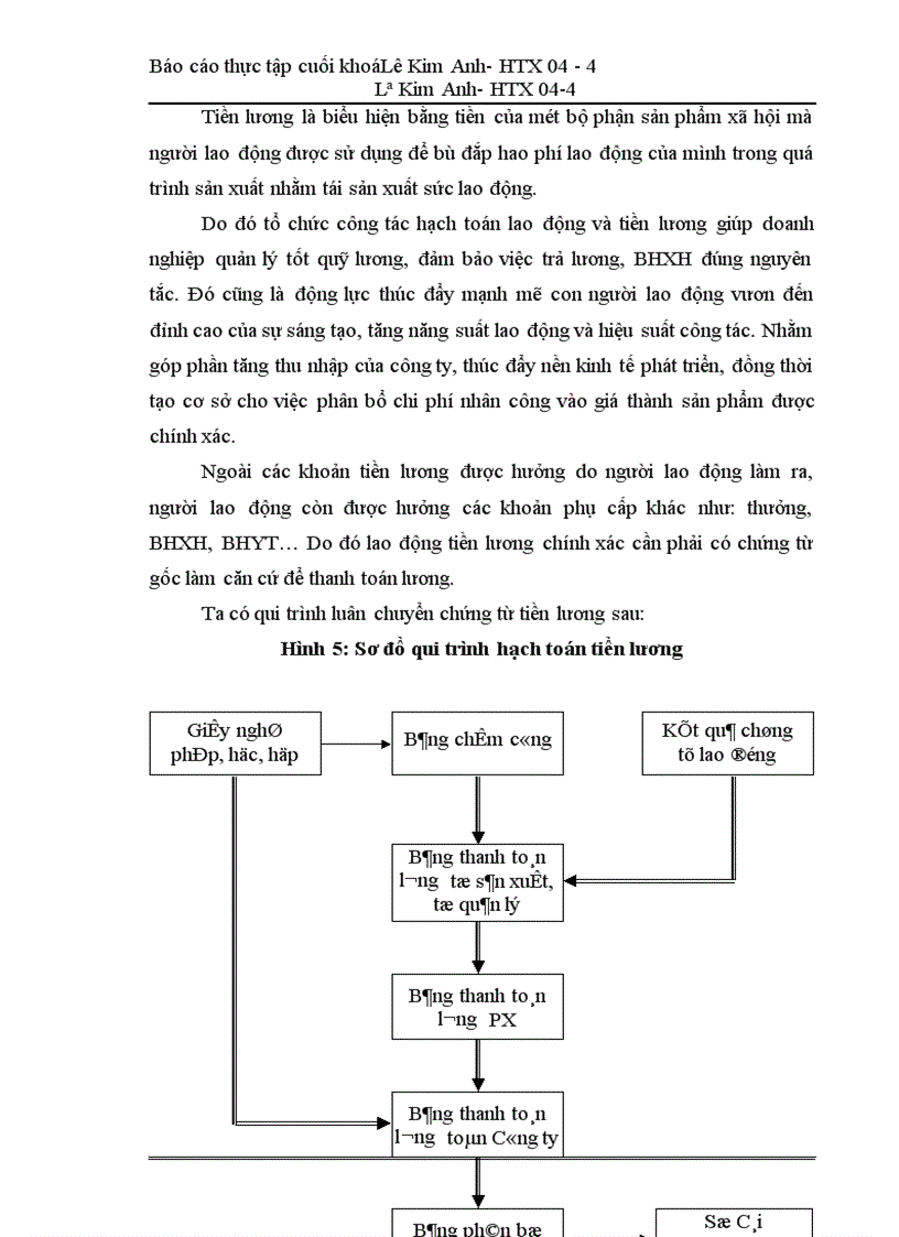 image for page Công tác hạch toán kế toán tại Công ty TNHH Nhà nước một thành viên Điện cơ Thống nhất