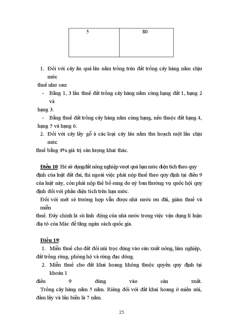 image for page Địa tô của CácMac và sự vận dụng vào chính sách đất đai ở Việt Nam hiện nay