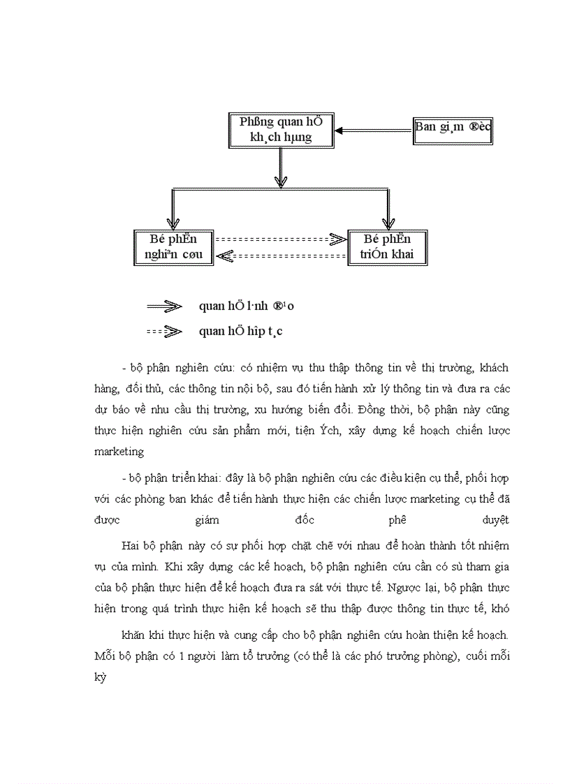 image for page Ứng dụng Marketing vào hoạt động tại sở giao dịch ngân hàng đầu tư và phát triển Việt Nam