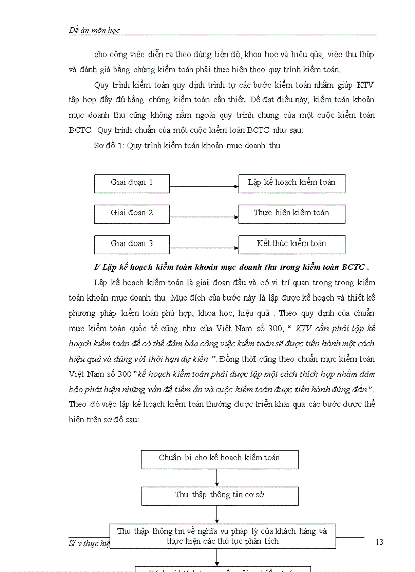 image for page Kiểm toán doanh thu trong kiểm toán báo cáo tài chính