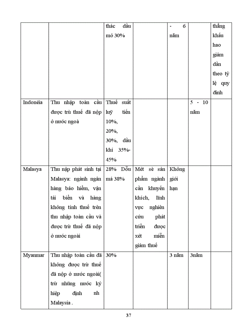 image for page Một số ý kiến về kế toán thuế thu nhập doanh nghiệp trong hệ thống thuế hiện hành ở Việt Nam hiện nay