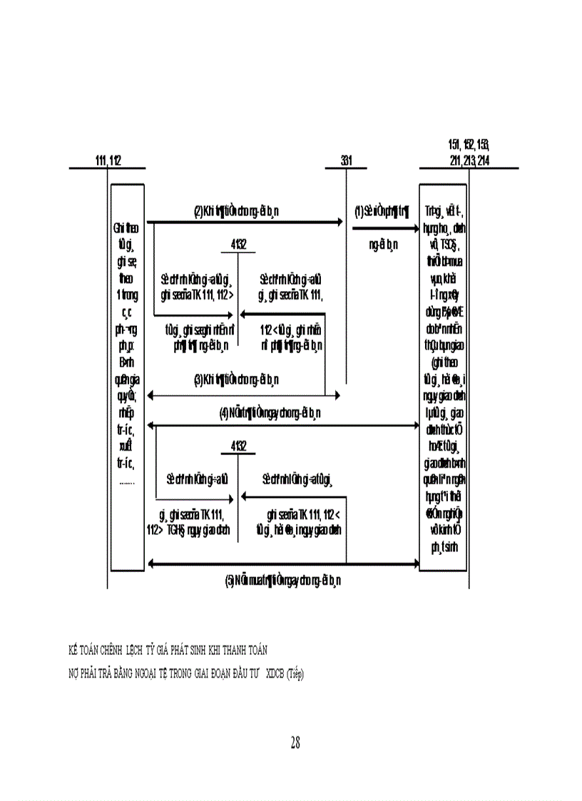 image for page Bàn về kế toán chêch lệch tỷ giá hối đoái trong các doanh nghiệp Việt nam