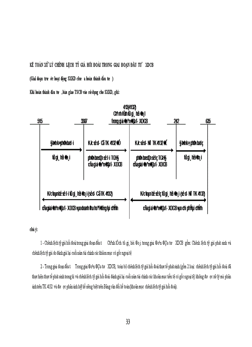 image for page Bàn về kế toán chêch lệch tỷ giá hối đoái trong các doanh nghiệp Việt nam