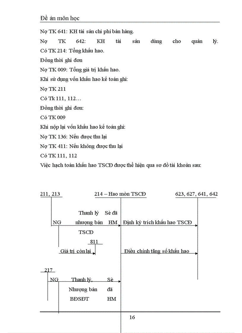image for page Bàn về chế độ kế toán khấu hao tài sản cố định trong các doanh nghiệp