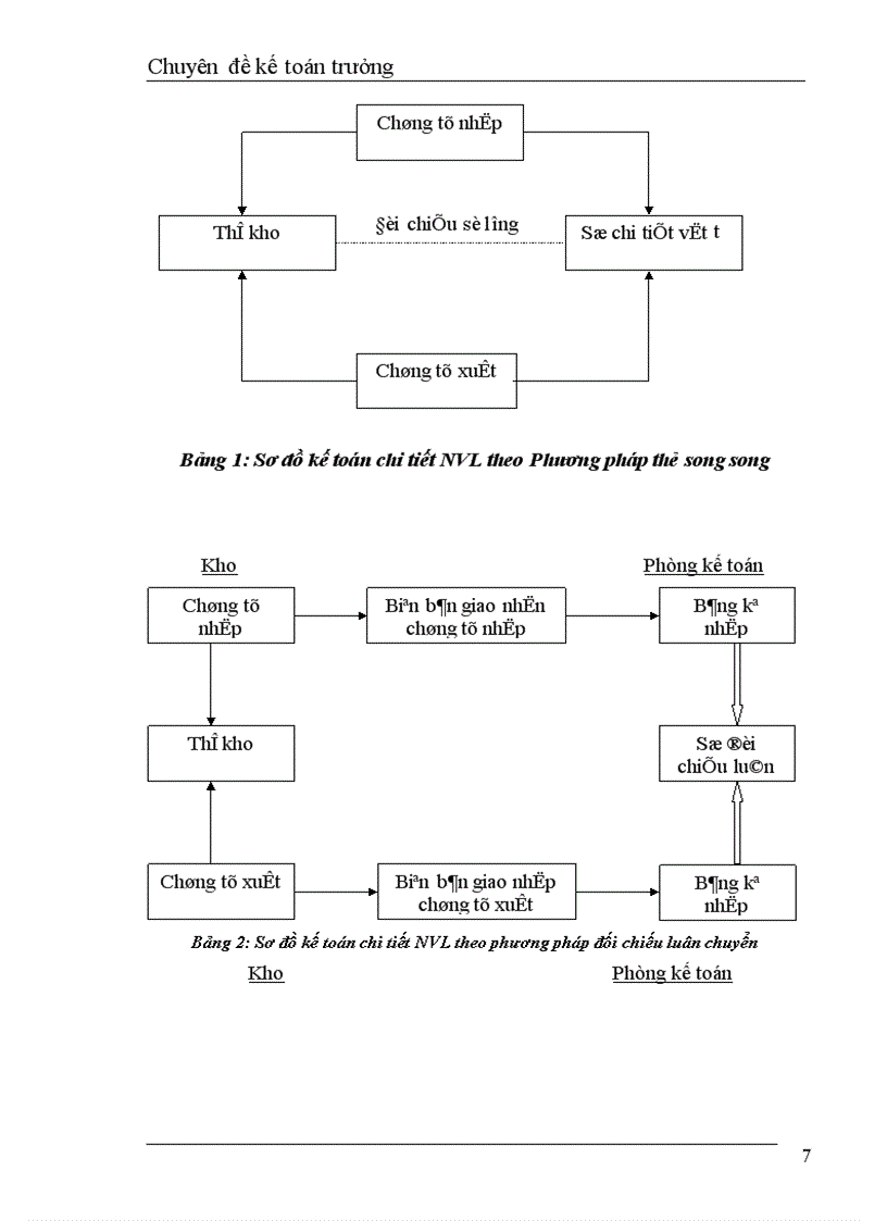 image for page Kế toán chi tiết nguyên vật liệu tại công ty sản xuất-xuất nhập khẩu xe đạp, xe máy Hà Nội