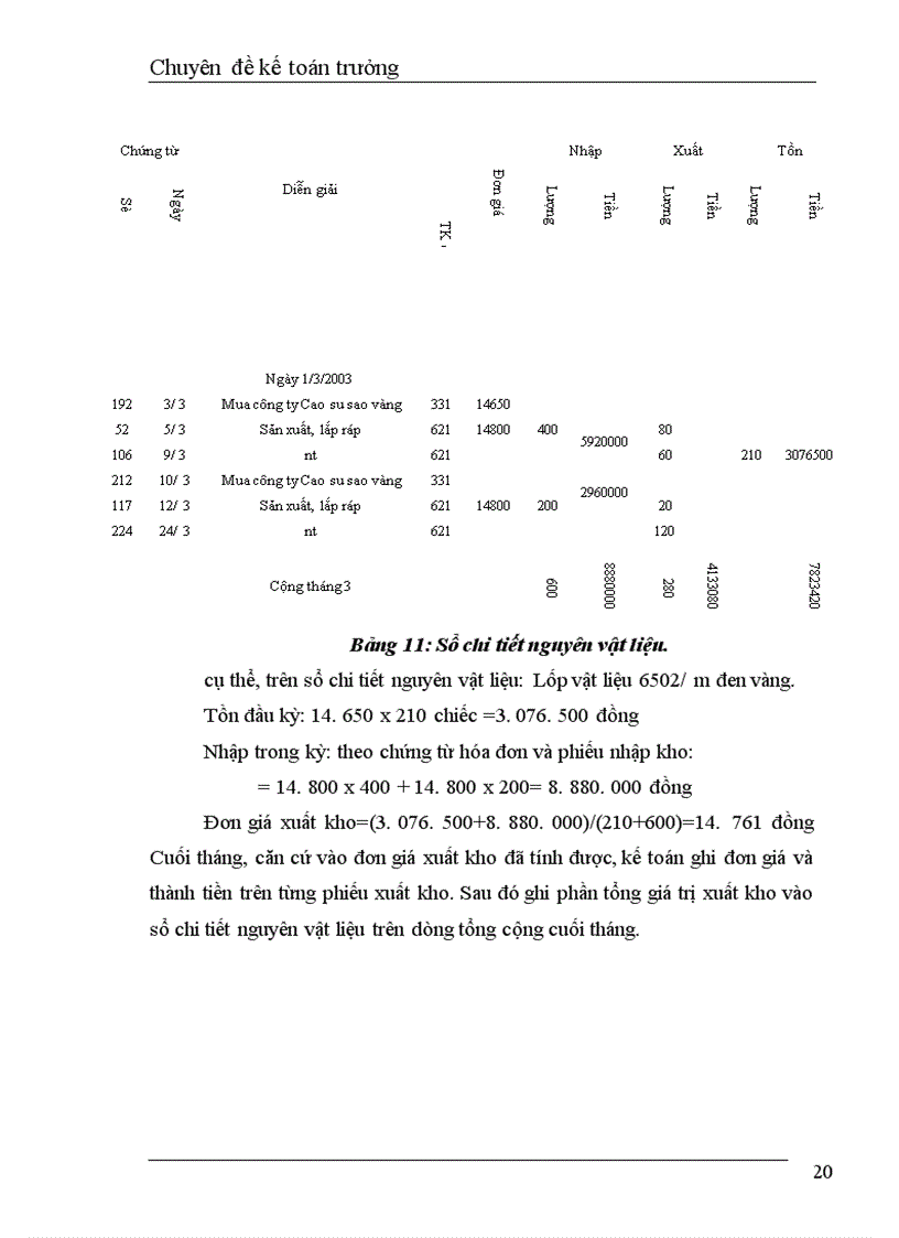 image for page Kế toán chi tiết nguyên vật liệu tại công ty sản xuất-xuất nhập khẩu xe đạp, xe máy Hà Nội
