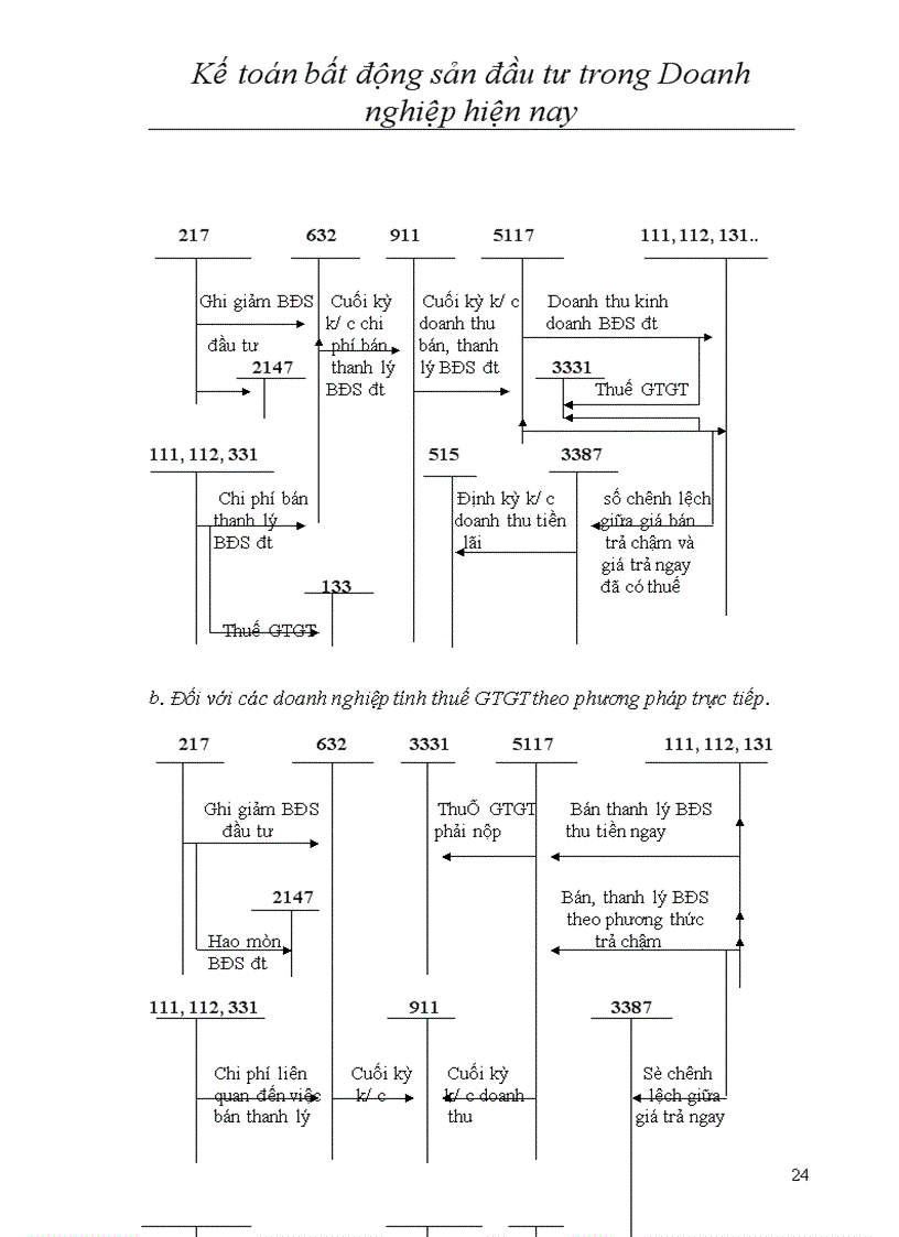 image for page Kế toán bất động sản đầu tư trong doanh nghiệp hiện nay